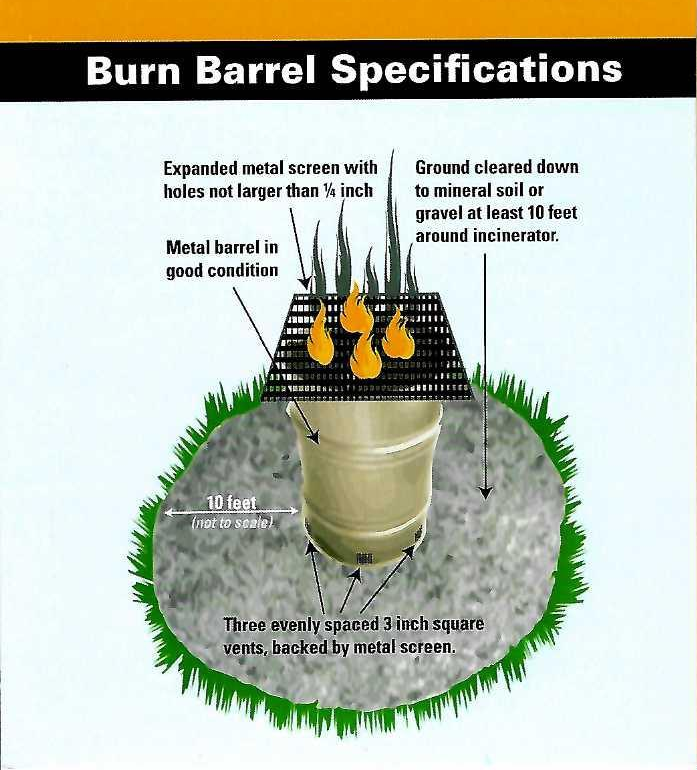 Burn barrel diagram: a metal barrel in good condition, topped with an expanded metal screen with holes no larger than one quarter inch, three evenly spaced 3-inch square vents backed by metal screen near the base, and ground cleared down to mineral soil or gravel at least 10 feet around the incinerator.